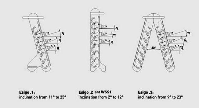 Inclination system esigo